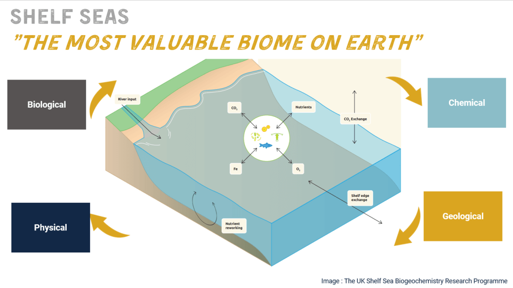 Shelf Sea Processes Slide